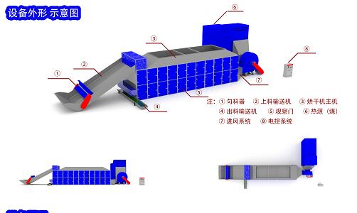 辣椒烘干機組成
